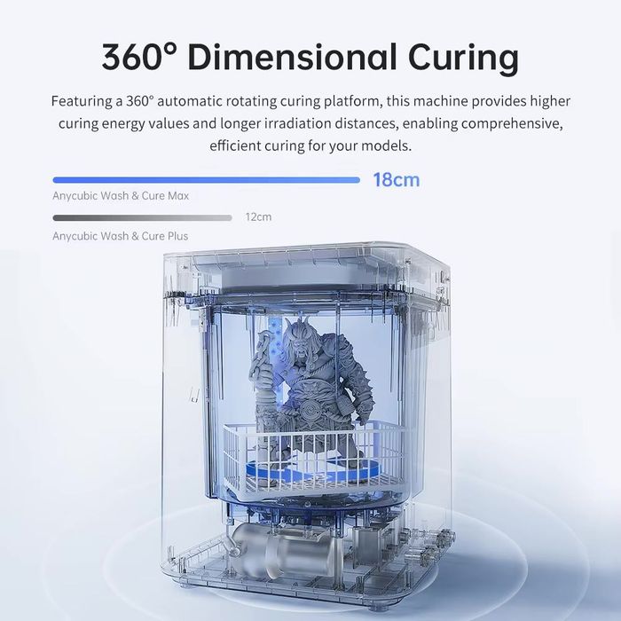 Anycubic Elegoo Мойка Anycubic Wash & Cure Max Machine