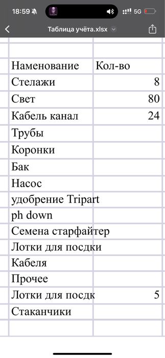 Продам оборудование для гидропоники по себестоймости.