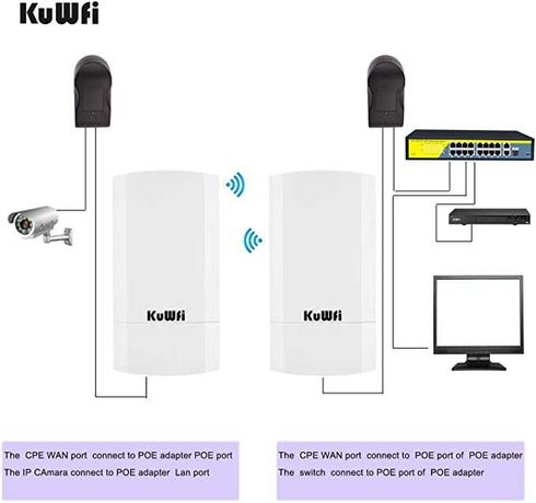 Pachet 2 buc wifi bridge 5 GHZ AP kit 900 mpbs KuWifi POE