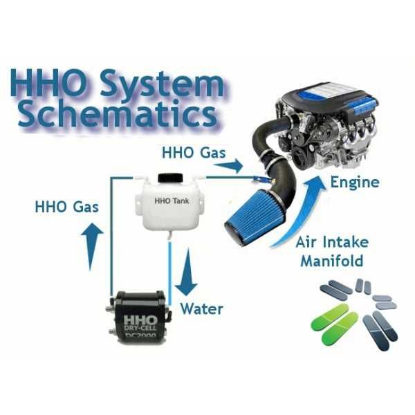 Kit complet generator Hidrogen HHO pentru motoare între 1.4 - 2.0L