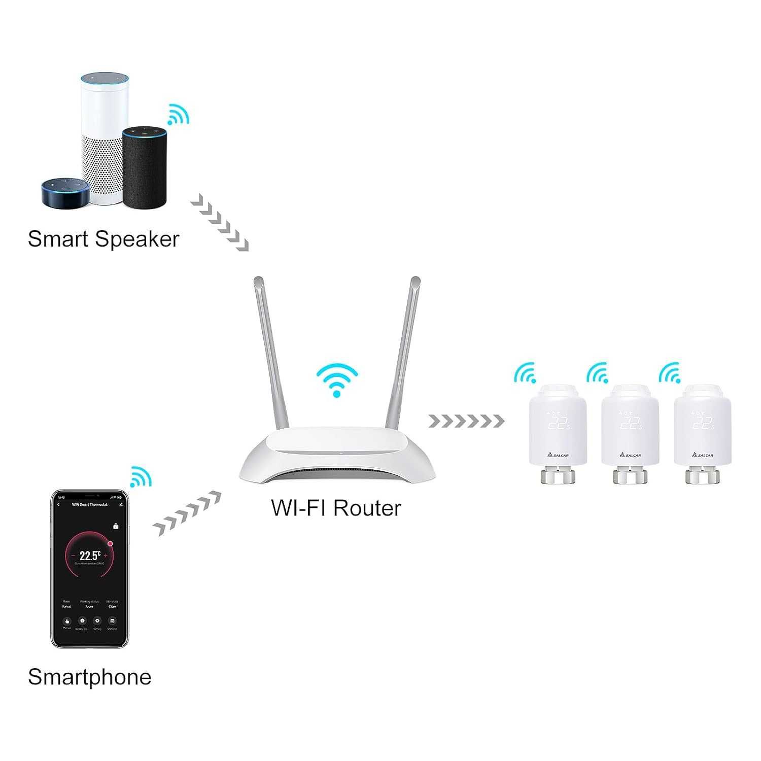 НОВ! Смарт термостат за радиатор, WiFi, програмируем, без хъб
