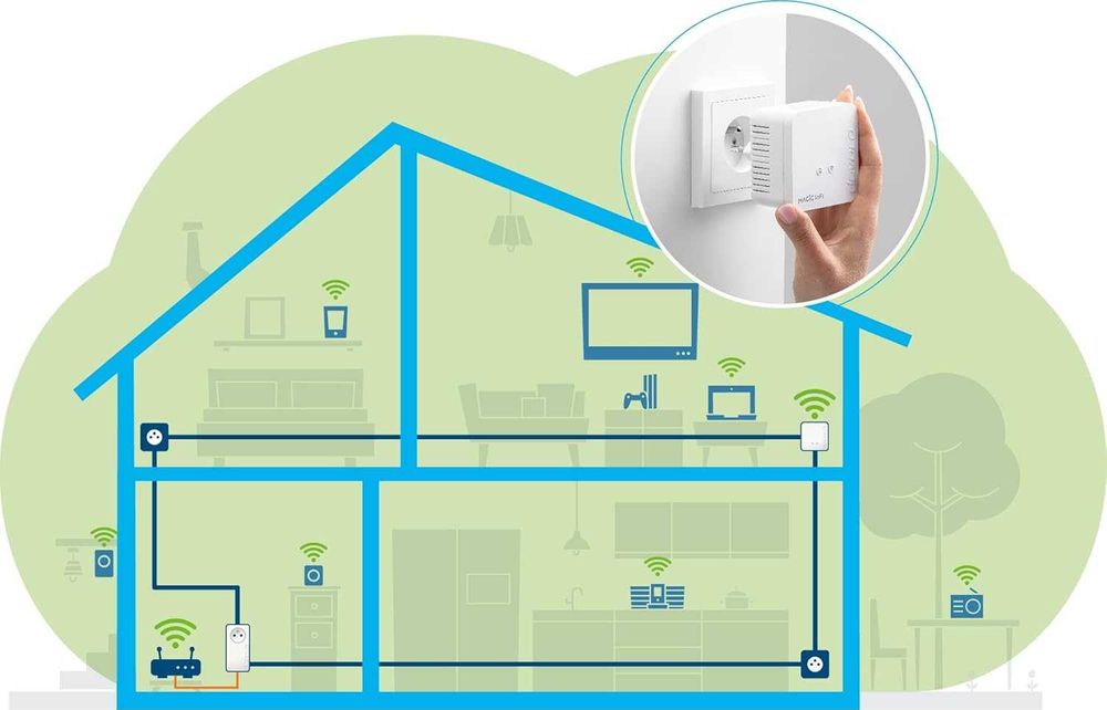 KIT 2 Buc PowerLan DEVOLO Magic 2 LAN + 2 Buc DEVOLO Magic mini 1 wifi