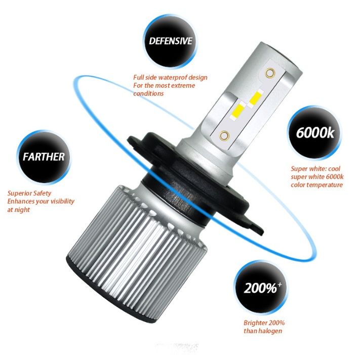 Kit becuri  csp mini : D2S D2R-H1-H3-H7-H11-H8-H9-HB3-Hb4 HIR2