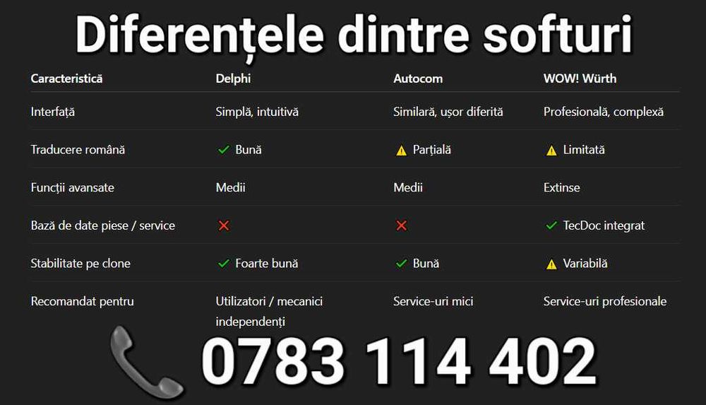 Set Service Auto-Diagnoza-MULTIMARCA-Delphi+Autocom+Würth-SMD Original