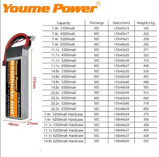 Youme 11.1V LiPo Battery, 3S RC Lipo Batteries 4500mAh 60C