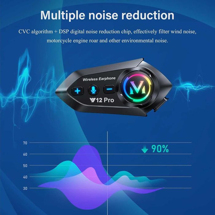 2 Броя - Y12Pro – За каска, Моторджийска Bluetooth, интерком, intercom