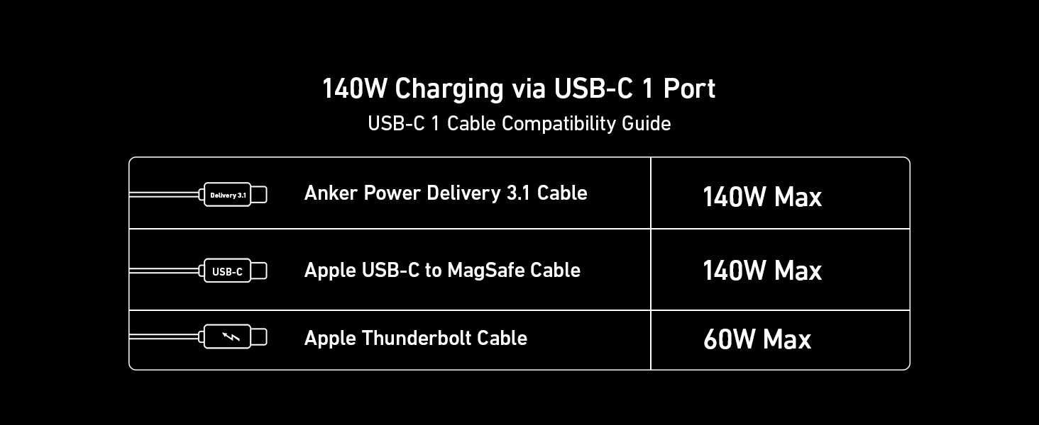 Anker USB-C Prime GaN зарядна станция,240W обща мощност