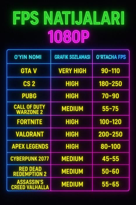 Kompyuter pubg cs2 gta uchun (full)