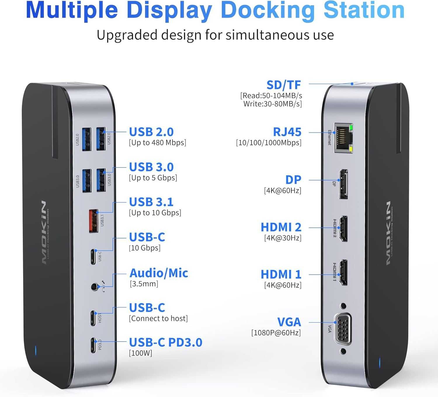 Докинг станция MOKiN за 4 монитора, 16 в 1 USB C с 2 HDMI, DP, 100W...