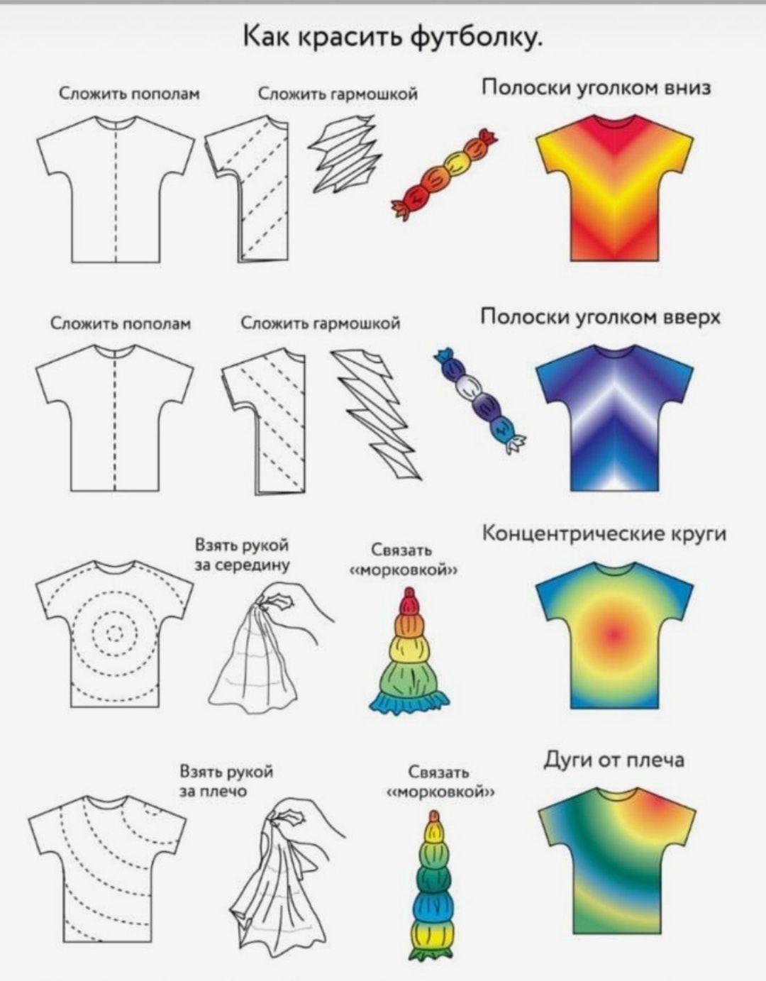 Набор для творчества, окрашивание одежды Dropcolor Тай-дай