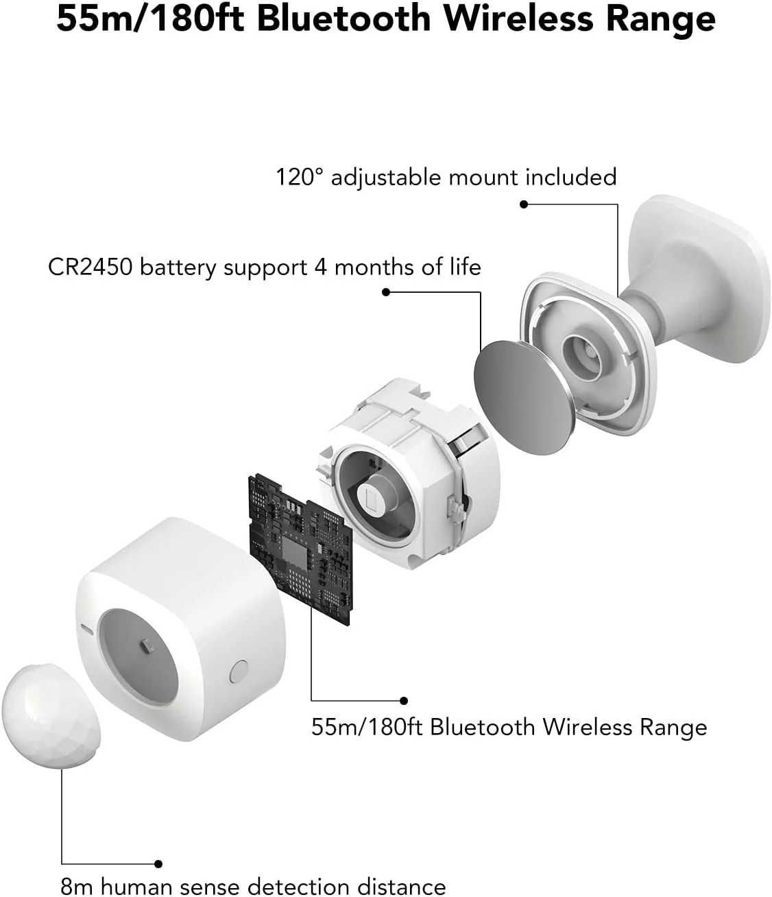Govee Smart Wireless Motion Sensor - H5121 - Сензор за движение