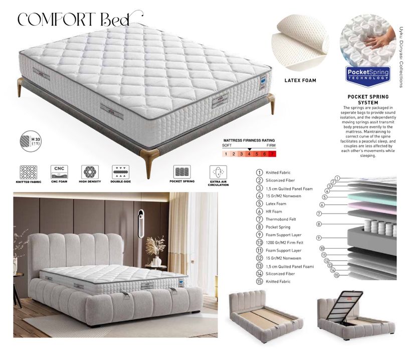 Тапицирано легло Comfort Uyku Dunyasi