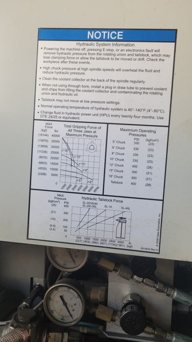 strung automat cnc haas model sl 40