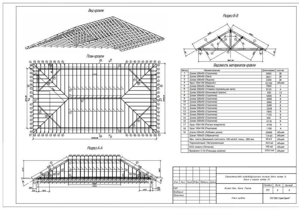 Проектирование эскизных, технических, рабочих проектов, ППР