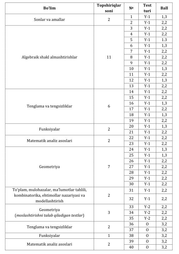 Matematika va oliy matematika fanidan repititor