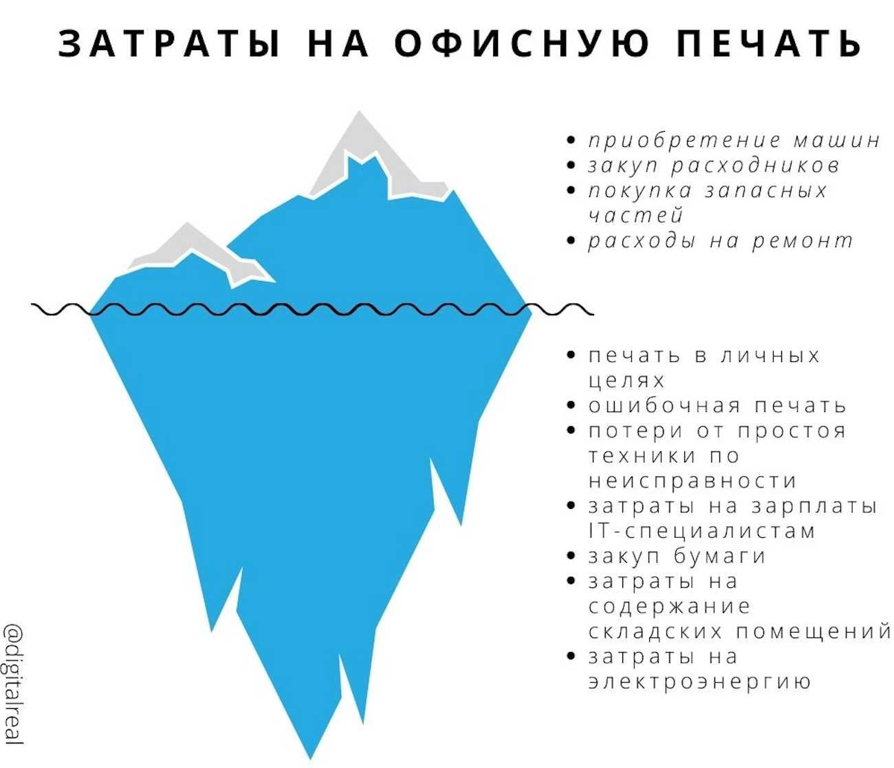 Аренда лазерного  принтера цвет и ч/б