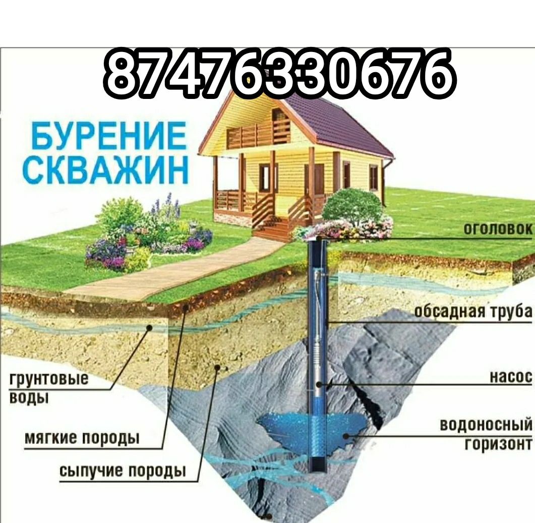 Бурение скважин на воду бухтарма зыряновский раен