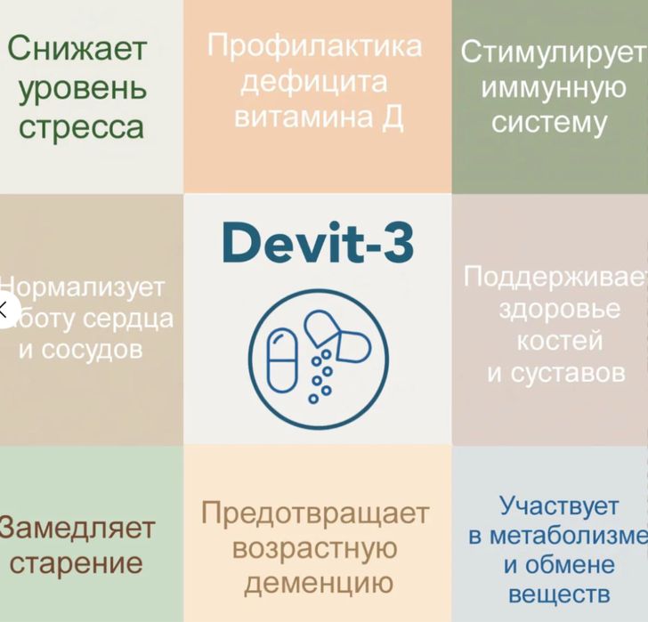 Капли Витамин Д - Девит3, Турция