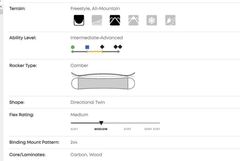 NOU! Placă Snowboard All Mountain / Freestyle BATALEON Push Up
