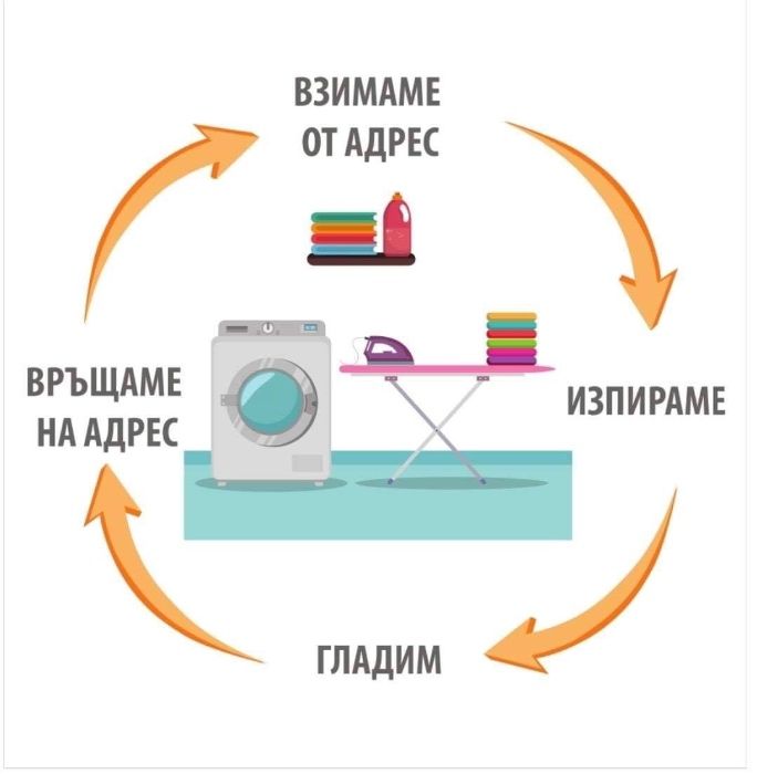 Почистване на апартаменти и къщи за гости