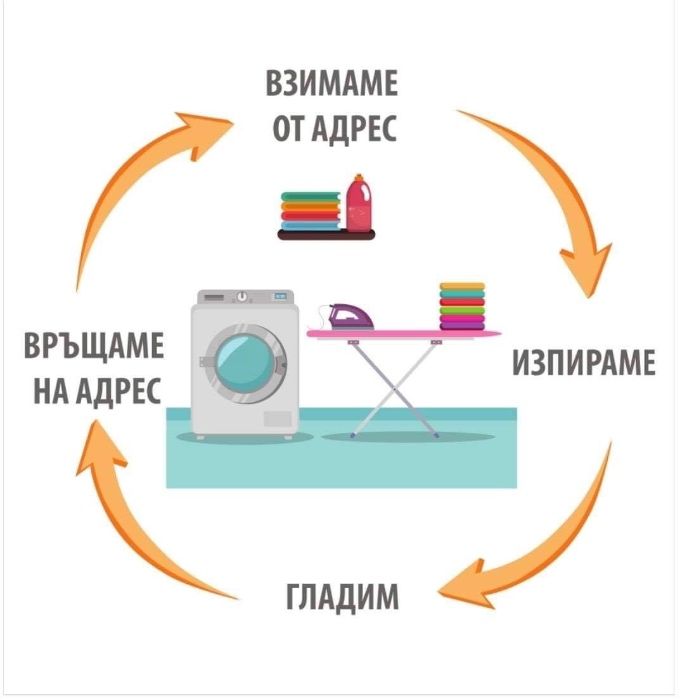 Почистване на апартаменти и къщи