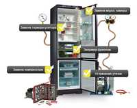 Грамотный ремонт холодильников любых производителей с ГАРАНТИЕЙ !