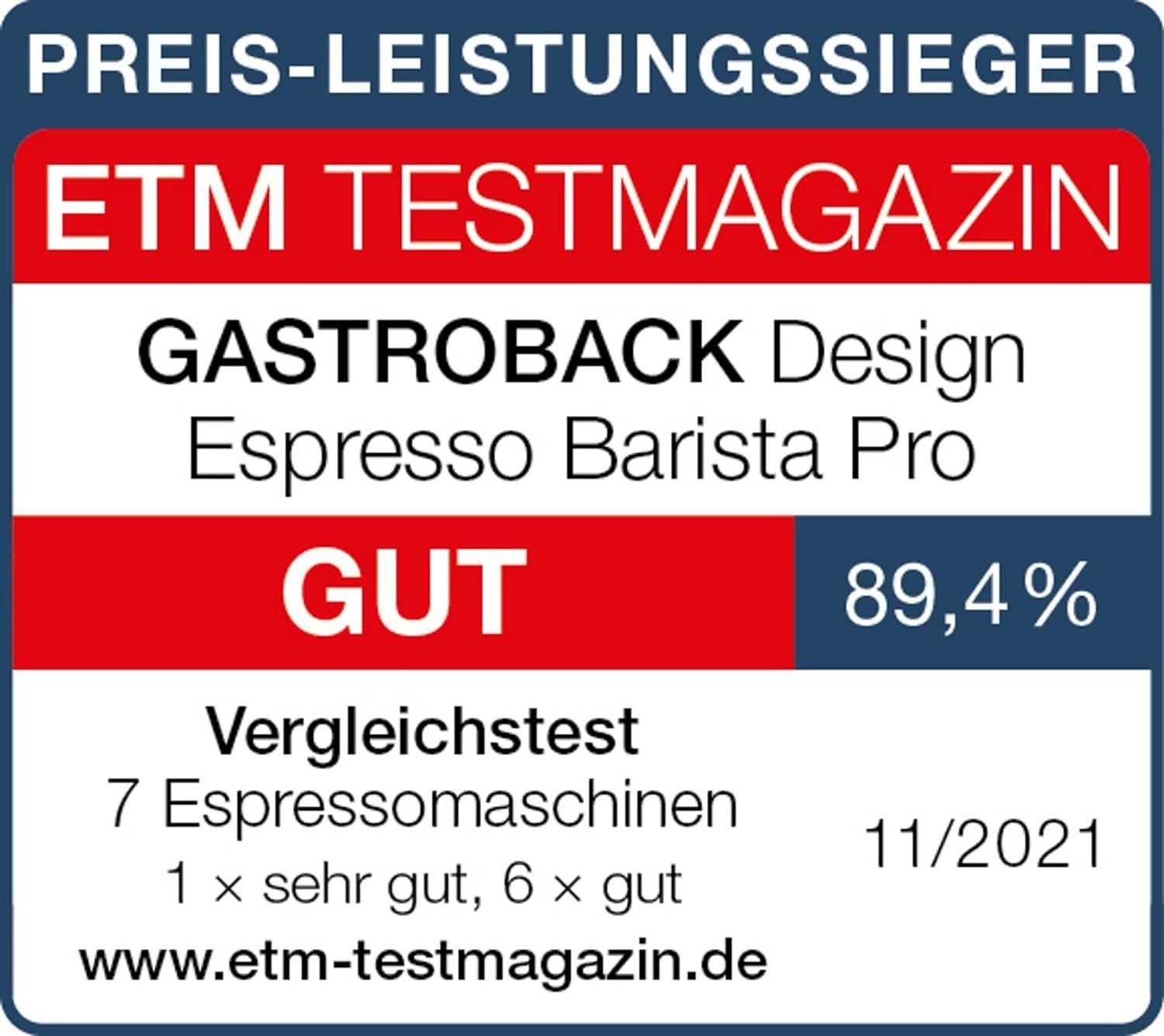 Еспресо машина с мелница Gastroback ESPRESSO BARISTA PRO 42616, НОВО