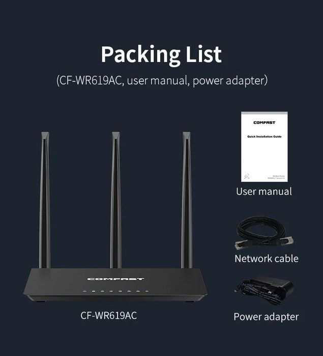 Роутер Comfast 1200 Mbps