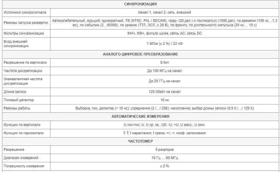 Осциллограф цифровой GDS-806S