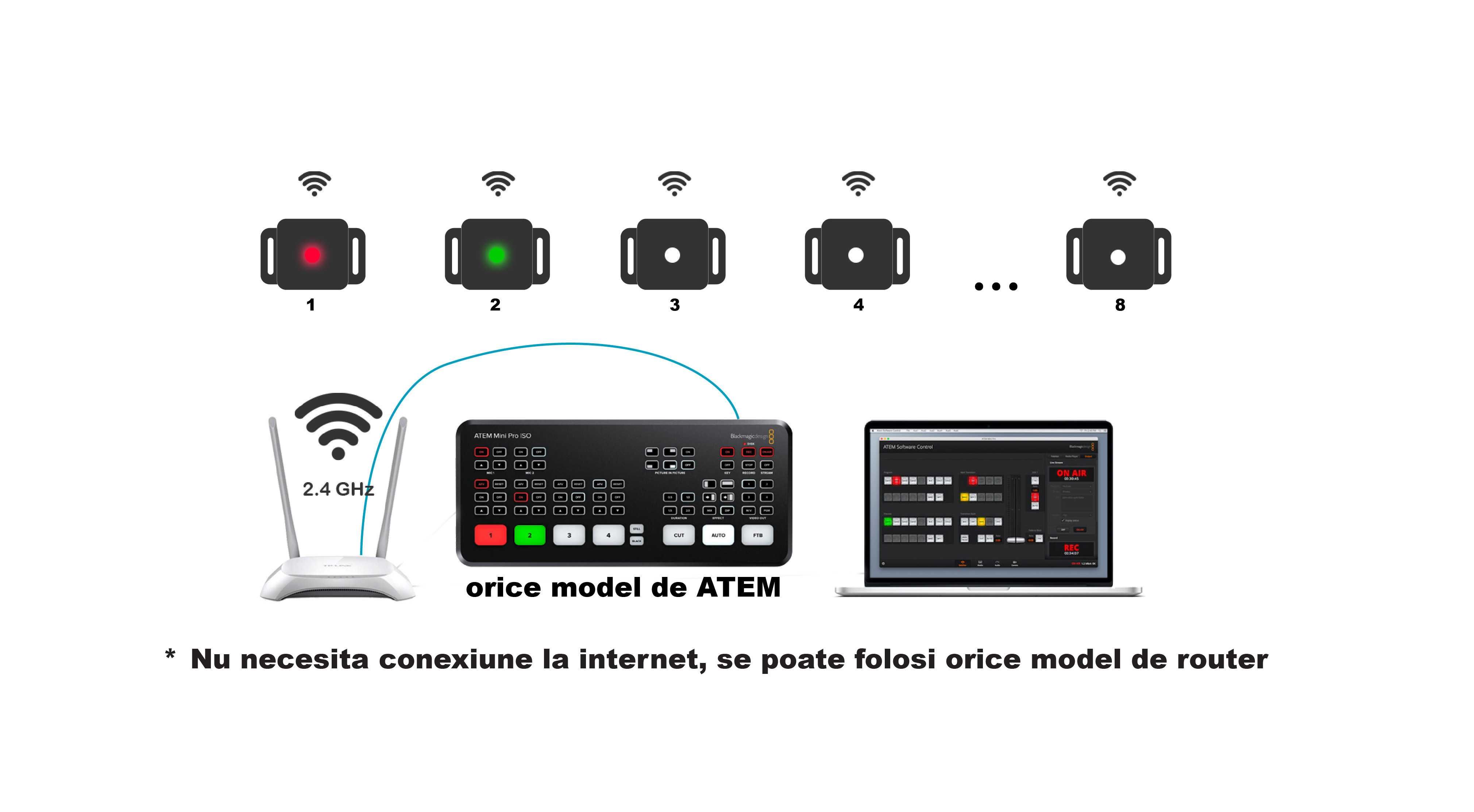 wireless tally light blackmagic atem | mixer video HD PRO Mini extreme