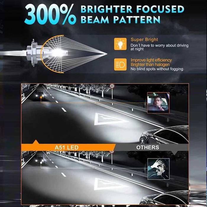 LED Крушки H1 – 12 / 24V диодни крушки