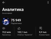 Ютуб аккаунт с 75000 подписчиков
