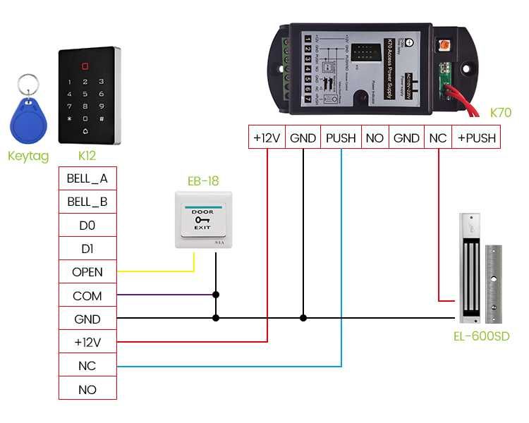 Panou control acces smart K2-2 / K2F-2 TTLOCK, IP66 waterproof