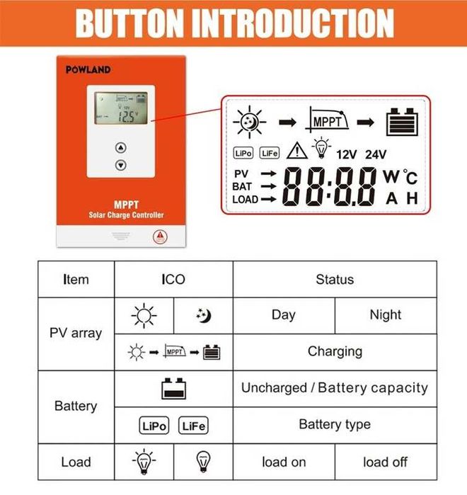 Controler Solar MPPT Powland 30A, 12V/24V Auto, cu Ecran LCD