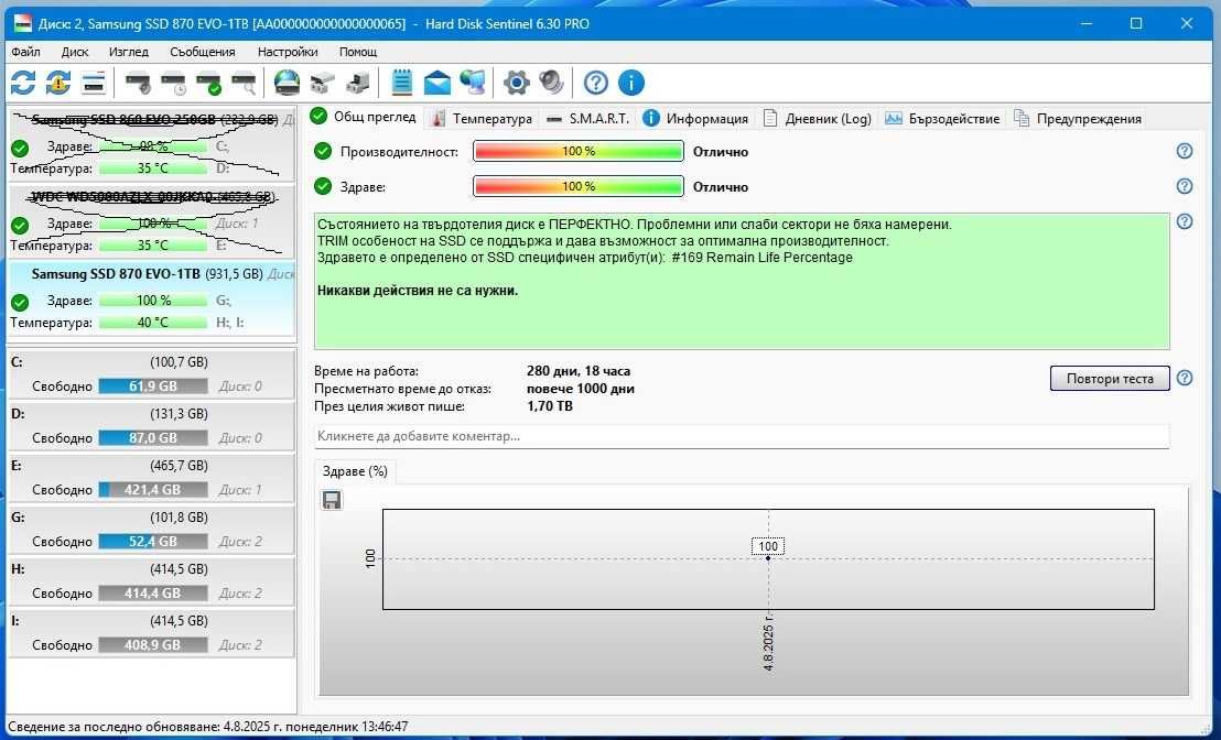 Продавам SSD SAMSUNG 870еvo 1tb