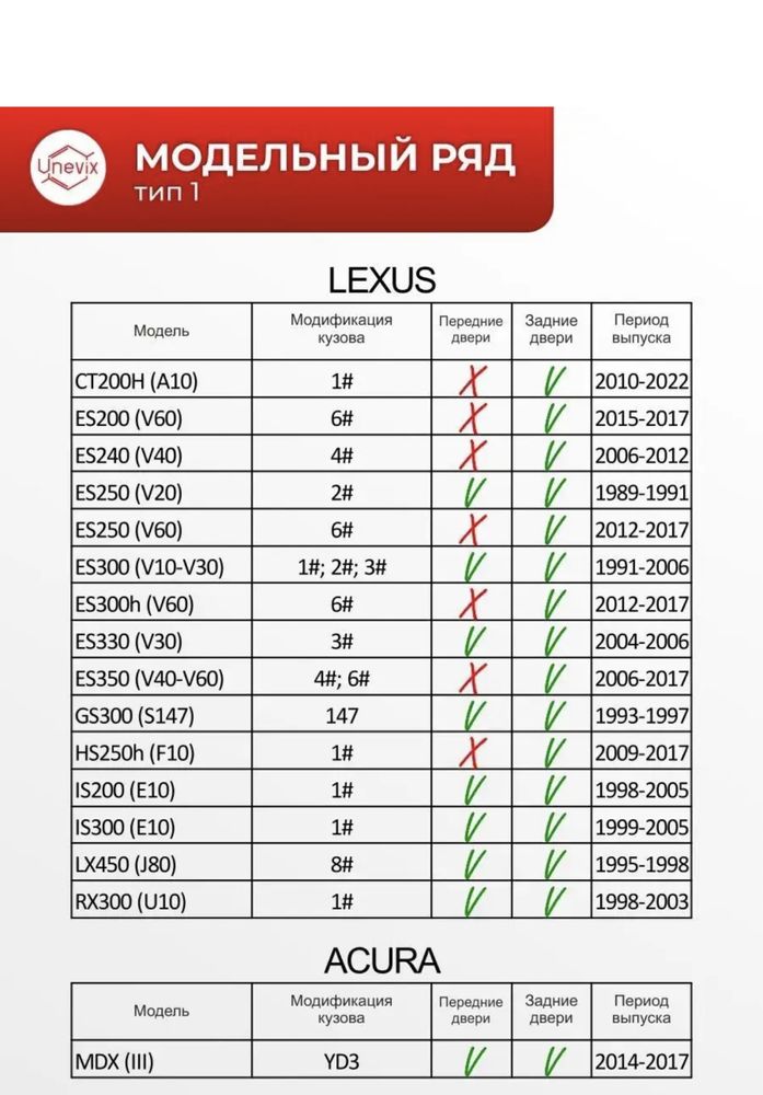 Ремкомплект ограничителя двери unevix тип 1, Toyota, Lexus, Suzuki