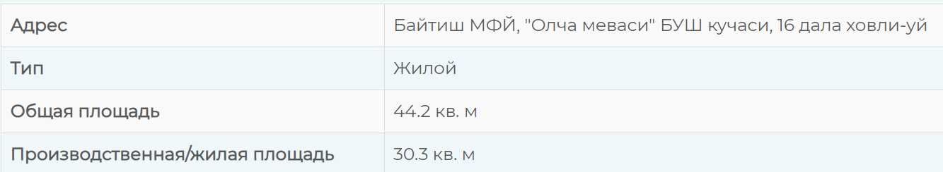 Продаётся дача 6,9 соток, в Янгиюльском районе. 16000у.е
