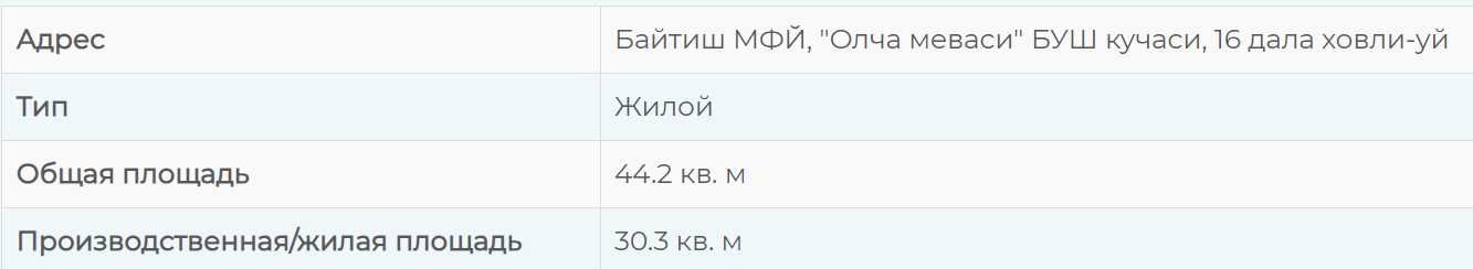 Продаётся дача 6 соток, в Янгиюльском районе.