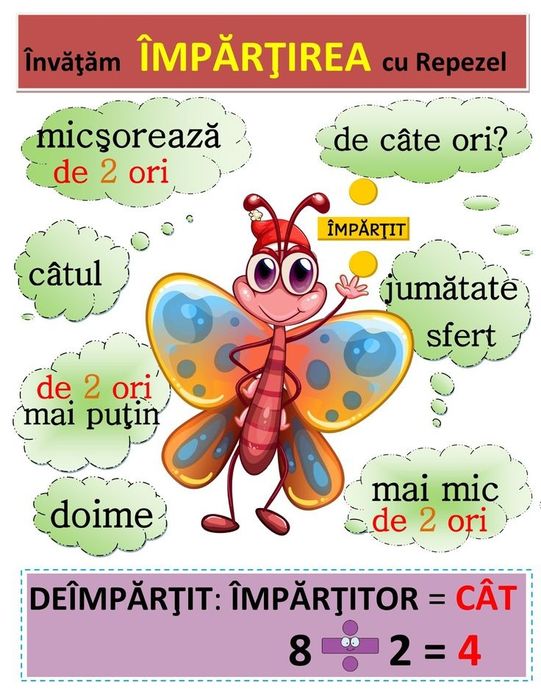 Planse didactice