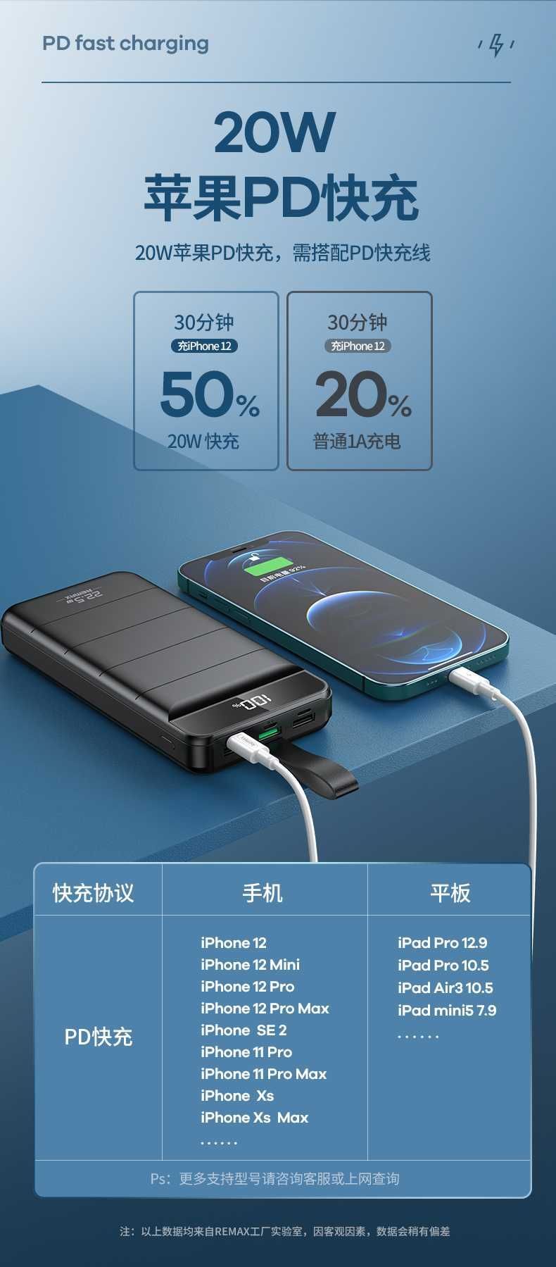 Remax RPP-183 Power Bank 30000mAh Leader Series PD 22.5W Fast Charging