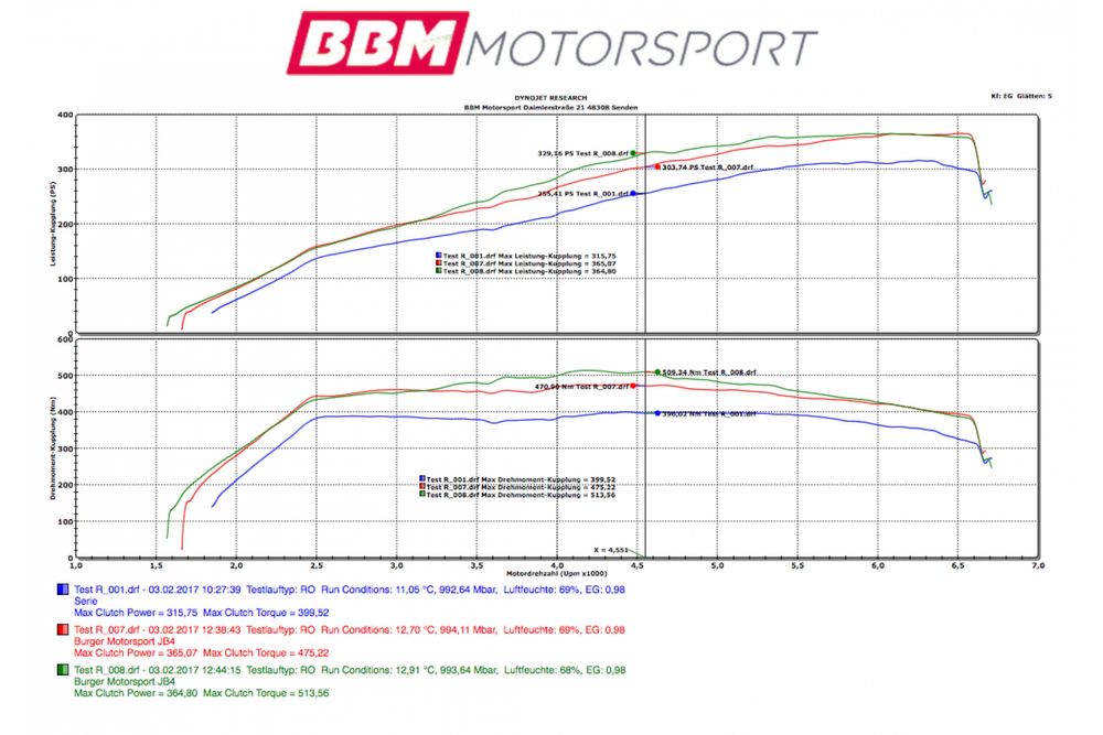Burger Motorsport VAG JB4 EA888 gti