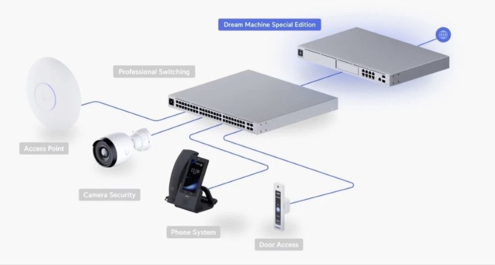 Kit UDM SE + SW 24 poe
