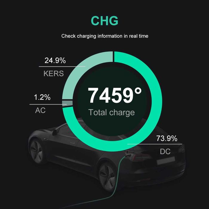 Диагноститично устройсвто за Tesla  Model 3 Model Y, 419