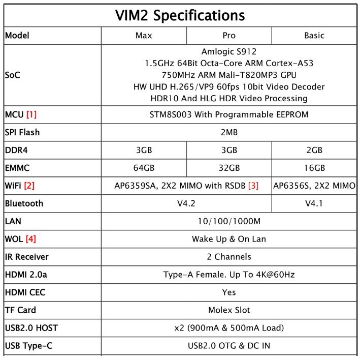 Mini PC TV Box Khadas VIM2 Octa Core RAM 3GB DDR4 ROM 32GB eMMC