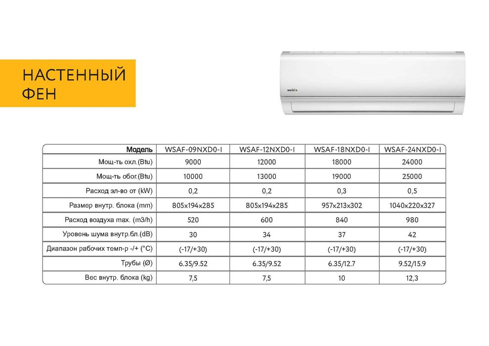 Мульти-сплит система Midea | Настенный фен / Инвертер