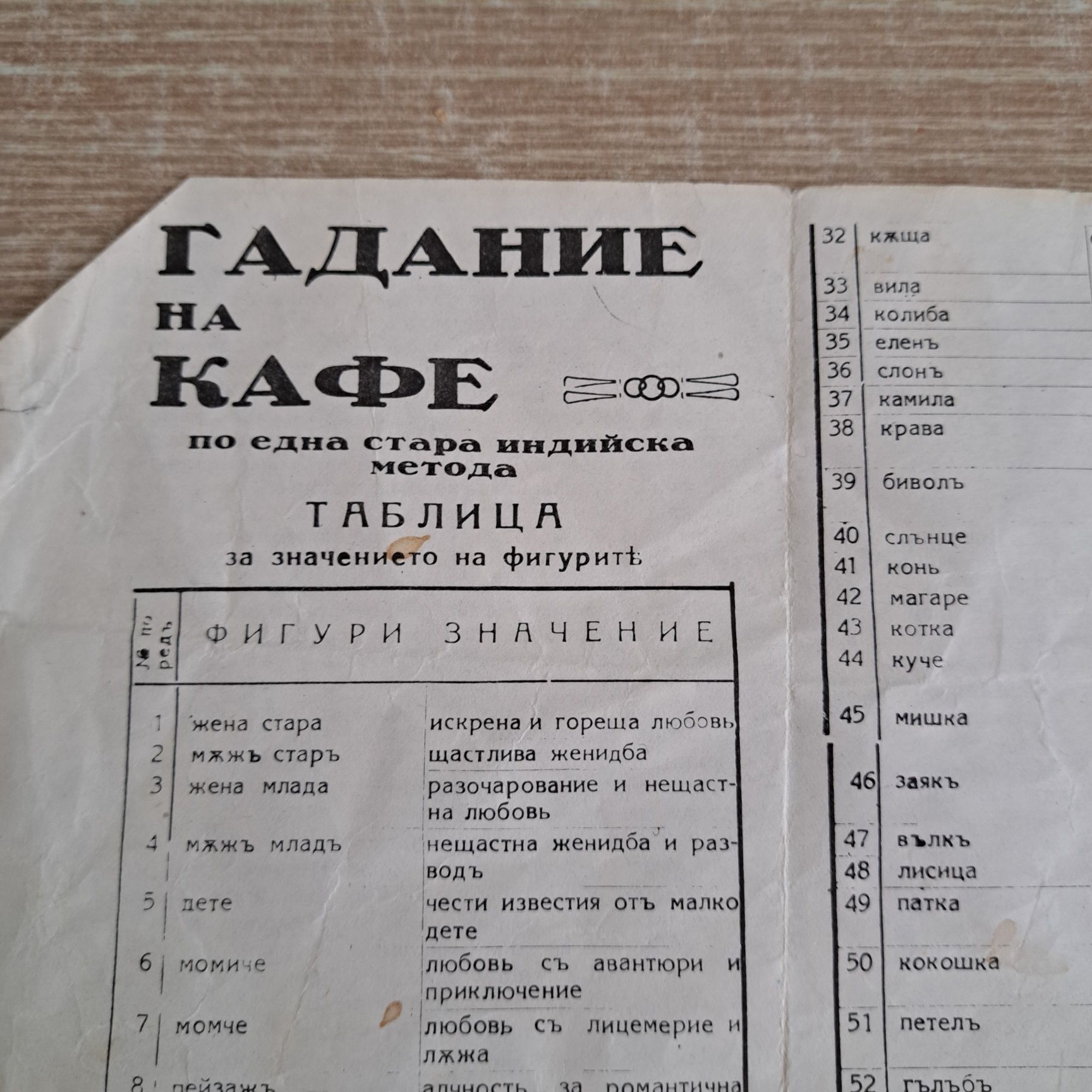 Гадание на кафе - указания за гледане на кафе