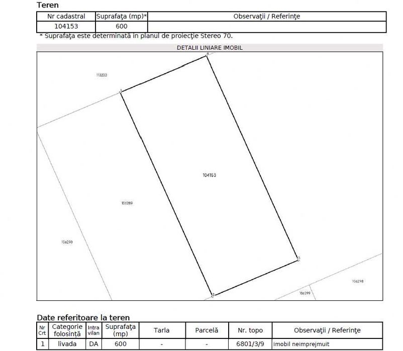Teren Intravilan Cisnădie