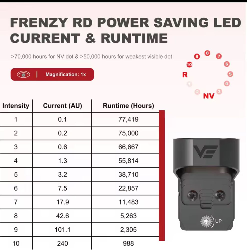 Red Dot Vector Optics - Frenzy-S и Frenzy-X