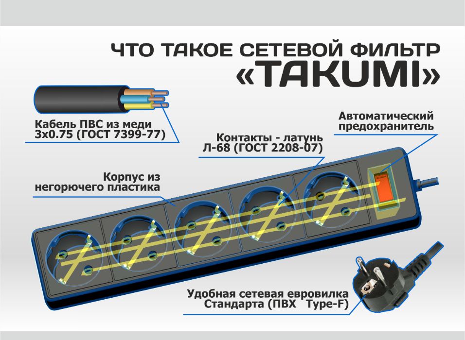 Удлинители (сетевые фильтры) «TAKUMI» с заземлением #пилот