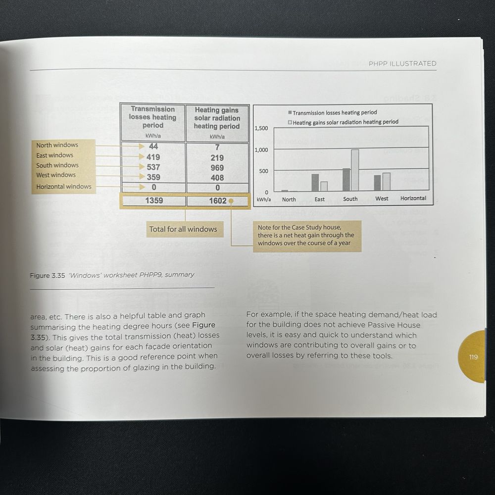 PHPP Illustrated - carte case pasive, Passive House